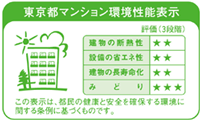 Building structure.  [Tokyo apartment environmental performance display] Mansion environmental performance display, 1 building of the area is 10,000 sq m or more, And in property advertisements that total floor area of ​​the dwelling part is to sell the newly built apartment building of more than 2000 sq m, "Thermal insulation of buildings.", "Equipment of energy conservation.", "The life of the building.", It is a system that requires the display of a label showing four of the environmental performance of "green".  ※ See "Housing term large dictionary" for more information.