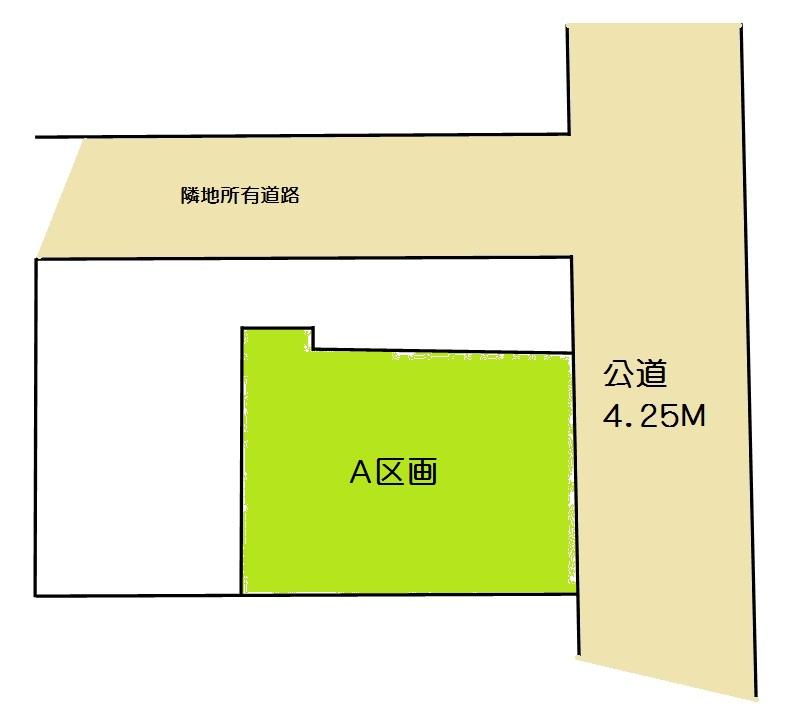 Other. Compartment figure