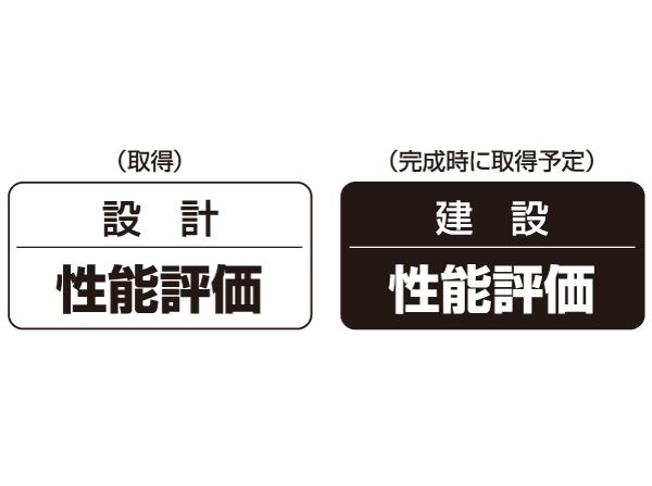 Building structure.  [Strict check system by the house performance evaluation organization is a third-party organization] In <Earl Blanc Omori>, Based on the "Law on the Promotion of the Housing Quality Assurance", We have received a performance evaluation by the "Housing Performance Indication System". For the performance of the conventional understanding hard to was dwelling, In third-party organizations are the same criteria that have been registered by the Minister of Land, Infrastructure and Transport, Thing that put the grade (numerical value). Furthermore,, As has been required performance design is performed, Check whether the construction work has been underway to design content Street, which is evaluated. (All houses) ※ For more information see "Housing term large Dictionary"