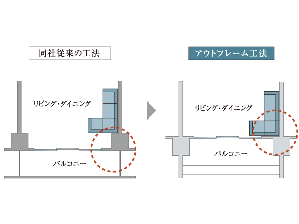 Building structure.  [Widely functional living room in the out-frame construction method adopted] Normal, Providing a beam out to the ceiling to the floor side, Adopt the out-frame construction method to issue along with the pillar on the balcony side. Furniture can be placed snugly in the corner space, It can be more widely effective use of the space in the room. (Conceptual diagram)