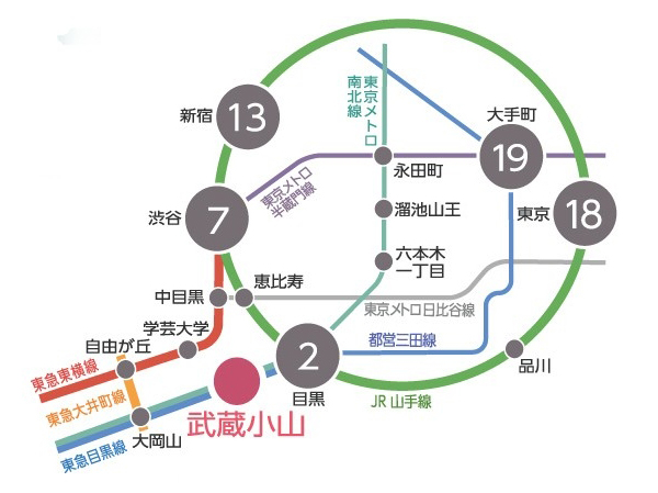 Surrounding environment. 1 station from the main station of JR Yamanote Line "Meguro" in Meguro Line express Tokyu (2 minutes) , And birth of <Dressel Musashikoyama Purevi> in the land of a 3-minute walk from the train station. Near from the station, Yamanote Line use is in addition to smooth, Tokyu Meguro lines have mutual entry into "Tokyo Metro Nanboku Line," "Toei Mita Line", Very convenient. "Roppongi 1-chome" and "Nagatacho", "Otemachi", You can access the direct also to the city main railway station, such as "Hibiya". (Traffic view)