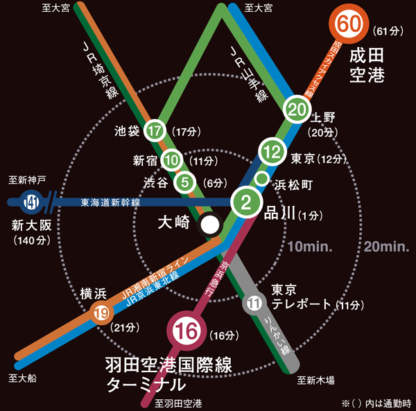 Surrounding environment. Tokyo, Shinjuku, Shibuya, Ebisu, Convenient position to be able to access directly to the Ikebukuro ... colorful business spot of the Yamanote Line. 1 station 2 minutes to "Shinagawa" Station, "Nozomi", "Hikari" is all stop the bullet train. Yamanote Line not only, Bullet train, Such as airplane, Us to provide a comfortable access even in private for business scene. (Access view)
