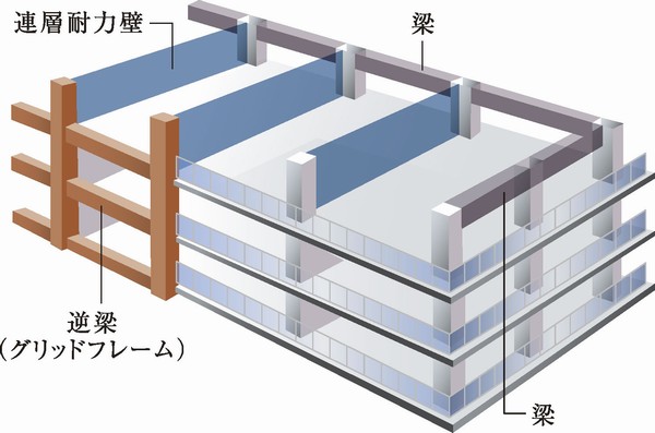 Sulatto (slat) 3 structure conceptual diagram