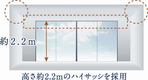 Haisasshi conceptual diagram  ※ Except for some type