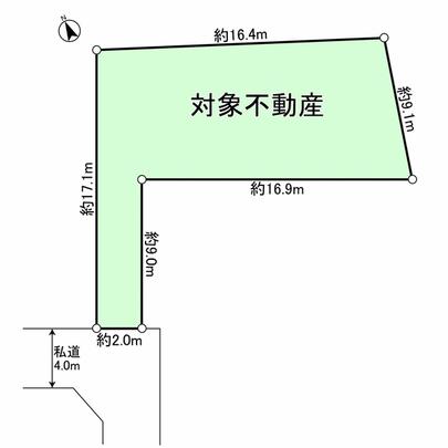 Compartment figure. Land plots