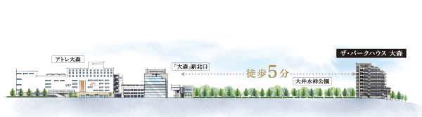 Features of the building.  [Location concept illustrations of peripheral local] Location concept illustrations of peripheral local is a representation in the illustrations to the concept of the location of the peripheral, terrain ・ The size of the building ・ distance ・ direction ・ View, etc. slightly different actual and. Also around the building ・ Omitted road, etc. ・ We have simplified.