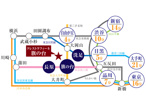 Surrounding environment. "Hatanodai" a 5-minute walk to the station, "Nagahara" a 5-minute walk to the station, Walk 9 minutes to "Maundy" station, Tokyu line 3 station 3 is a route available. A 5-minute walk from the "Hatanodai" Station, In Oimachi Line express use Tokyu, 7 minutes to "Shinagawa" station, 16 minutes to the "Tokyo" station, It has excellent commuter flights. Of 9 minute walk from the "Maundy" Station, In Meguro-ray use Tokyu 5 minutes to "Meguro" station, It is lightly accessible also to the fashionable city where you can enjoy a 4-minute and weekend of shopping to "Jiyugaoka" station. (Access view)