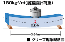 Building structure.  [Steel frame framework construction method (thin lightweight type structure)] Wooden 2 × is the method by replacing the frame material to a thickness of 1 mm before and after the steel used in the construction method 4. In comparison with the wooden 2 × 4 house has a strength of about 1.5 times. Also, Aging seen in the wooden (dry due to the contraction, distortion, warp, Without cracking) and deflection, Keeps the structure does not change with the new construction even after decades.