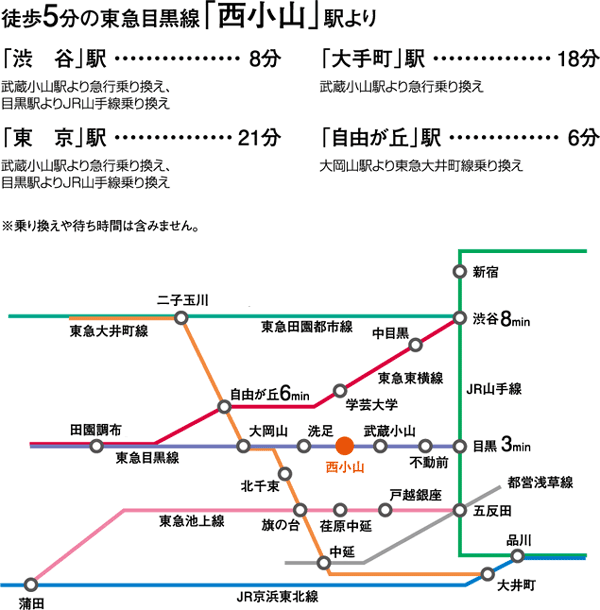 Surrounding environment. Tokyu Meguro line from "Nishikoyama" Station, 2 station 3 minutes to Meguro Station. Mutual direct operation of the Toei Mita and Nanboku, It is freely such as the transfer of the JR. (Access view)