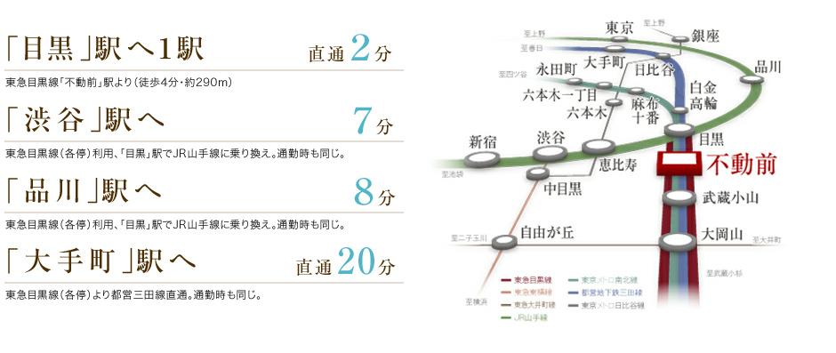 route map. 1 station 2 minutes from Meguro Station. Direct connection to Otemachi 20 minutes.
