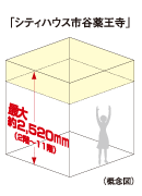 Features of the building.  [Up to about 2520mm of ceiling height] living ・ Dining is a maximum ceiling height of about 2520mm (2 floor ~ 11th floor) were maintained at. Even in the same area, Only ceiling is higher, You can feel the expanse of space, Full of sense of openness is designed.  ※ 12th floor ~ 14th floor of the living room ・ Maximum ceiling height of dining will be about 2500mm.