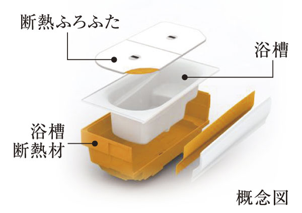 Bathing-wash room.  [Thermos bathtub] Suppress a decrease in the water temperature by wrapping the bathtub with a heat insulating material. To also reduce the number of reheating, It introduced the eco and economic bathtub.