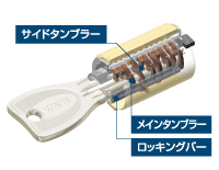 Security.  [Progressive cylinder key in consideration of the incorrect lock, such as picking] Entrance key of the dwelling unit is, It has adopted a progressive cylinder key of the reversible type with enhanced response to the incorrect tablet, such as picking.  [picking] Modus operandi to open the lock by inserting a special tool (wire-like metal rod) into the keyhole. Since the forced open was lock leave no trace, It features hard to notice that there was a victim at a glance. (Conceptual diagram)