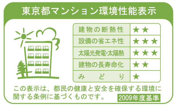 Building structure.  [Tokyo apartment environmental performance display] Based on the efforts of the building environment plan that building owners will be submitted to the Tokyo Metropolitan Government, 5 will be evaluated in three stages for items.  ※ For more information see "Housing term large Dictionary".