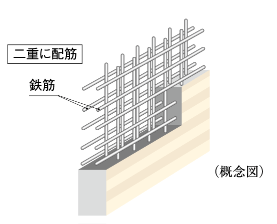 Building structure.  [Double reinforcement] Rebar seismic wall, It has adopted a double reinforcement which arranged the rebar to double in the concrete. To ensure high earthquake resistance than compared to a single reinforcement.