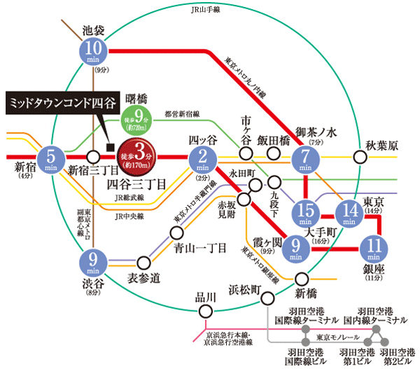 Surrounding environment. Active transportation access inside unique Yamanote Line. The main access line "Ginza," "Tokyo" Tokyo Metro direct to Tokyo Central Station, such as "Otemachi" Marunouchi Line. JR Chuo Line that it can be said that the cornerstone of the capital of east and west from the "Yotsuya" of one stop from the nearest station ・ Use of the Sobu Line is smooth. (Access view)