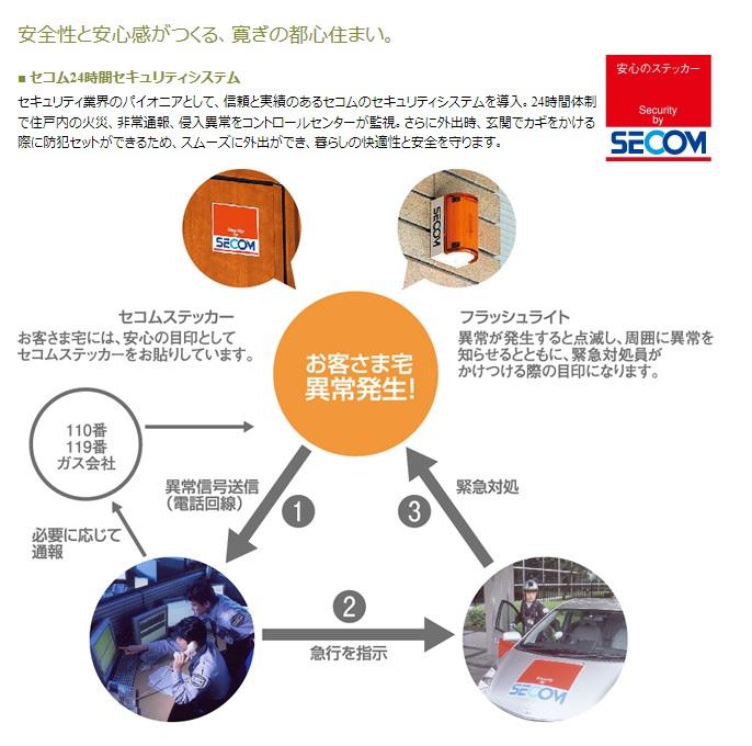 Other. Corresponding to the flat-35S / Immediate Available / 2 along the line more accessible / It is close to the city / System kitchen / Bathroom Dryer / Corner dwelling unit / Yang per good / All room storage / A quiet residential area / top floor ・ No upper floor / Washbasin with shower / Face-to-face kitchen / Bathroom 1 tsubo or more / The window in the bathroom / High-function toilet / Leafy residential area / Urban neighborhood / Ventilation good / All living room flooring / Dish washing dryer / Pets Negotiable / Located on a hill / Floor heating