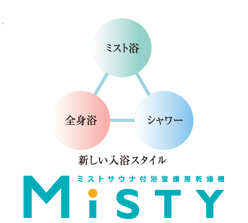 Bathing-wash room.  [Mist sauna] Unlike dry sauna, Mist sauna is low temperature ・ Relax and you can enjoy without stuffy with high humidity. When you can not bathtub bathing, Even when you want to quickly bathing late at night or early in the morning, You can easily feel in a short period of time the warmth and relaxing effects, such as to realize in if mist bath tub bathing. further, Moisturizing skin, sweating, We can also expect effects such as promoting blood circulation.