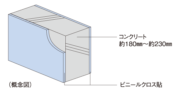Building structure.  [Tosakaikabe] The Tosakaikabe between the part of the dwelling unit, And Reinforced Concrete, A thickness of about 180mm ~ About 230mm our basic. this is, With specifications that ensure the sound insulation grade Rr-50 more than the Japanese Industrial Standards stipulated, We consider the sound insulation of the Tonarito.  ※ Low-rise building only.  ※ There vinyl cross stuck part to some invisible wall.