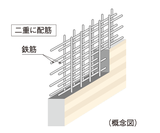 Building structure.  [Double reinforcement] Rebar seismic wall, It has adopted a double reinforcement which arranged the rebar to double in the concrete. To ensure high earthquake resistance than compared to a single reinforcement.