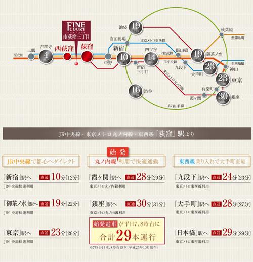 Access view.  ※ During the time required during the day normal, () In a time of commuting, transfer ・ It does not include the waiting time. Also vary slightly depending on time of day (traffic access view)