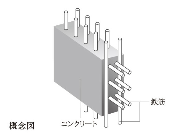 Building structure.  [Double reinforcement] The main walls and floor of rebar adopts double reinforcement which arranged the rebar to double in the concrete.