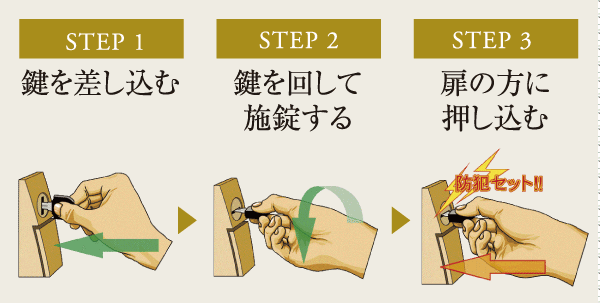 Security.  [Security signal lock] Set of the security system at the time of going out the front door of locking, The release of the security system at the time of coming home with the entrance of unlocking, Easy to you with a single key. (Conceptual diagram)