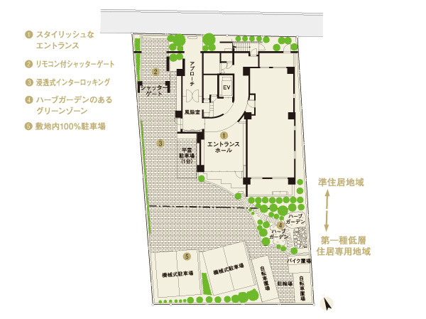 Shared facilities.  [Site layout] This property was comfortable taking the open space on the south side. Openness of each dwelling unit also takes into account. Green Zone which is provided as a place of communication between residents, Also it serves to connect the external environment and the building in the environment slowly. I was taking advantage of the conditions of location, It is functional planning.