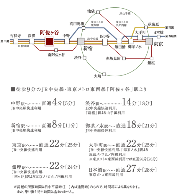 Surrounding environment. "Asagaya" station walk 9 minutes. JR Chuo Line ・ Sobu Line ・ Tozai Line, 3 routes Available. Good city center access. JR Chuo Line Rapid connecting "Asagaya" mega-terminal "Shinjuku" is the station "Tokyo" (weekdays only), Sobu Line towards the "Iidabashi", "Akihabara", And "Takadanobaba" direct accessible Tokyo Metro to "Otemachi" Tozai Line has served, Commute ・ This is quite useful to go to school. (Access view)