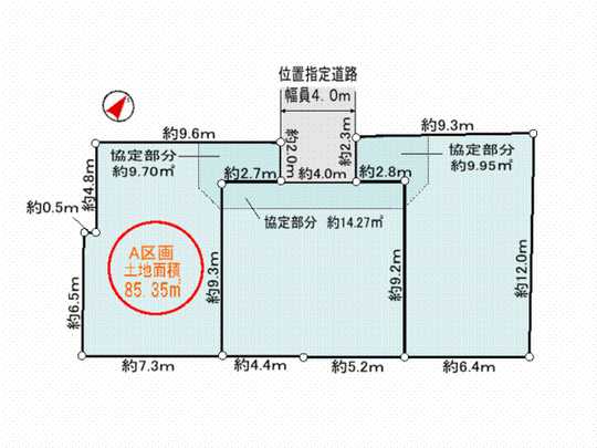 Compartment figure. Land plots