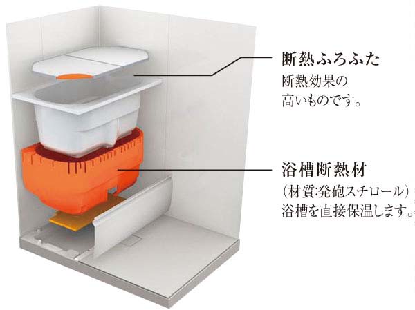 Bathing-wash room.  [Thermos bathtub] Wrap the tub like a thermos with a heat insulating structure, No escape for a long time the hot water of heat. Reduction of the temperature of the hot water even after 4 hours, so about 2.5 ℃, You can bathe even is without reheating the next person, It is comfortable and economical.  ※ It is what clears the criteria of JIS. JIS standard: Unit bus ambient temperature 10 ℃, Tub hot water depth 70%, Temperature decrease after 4 hours is 2.5 ℃ or less in a state in which to close the insulation Furofuta.