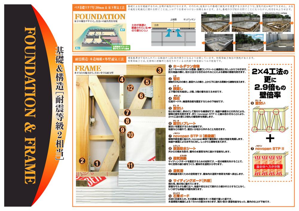 Construction ・ Construction method ・ specification. It is the structure of the seismic grade 2 equivalent.