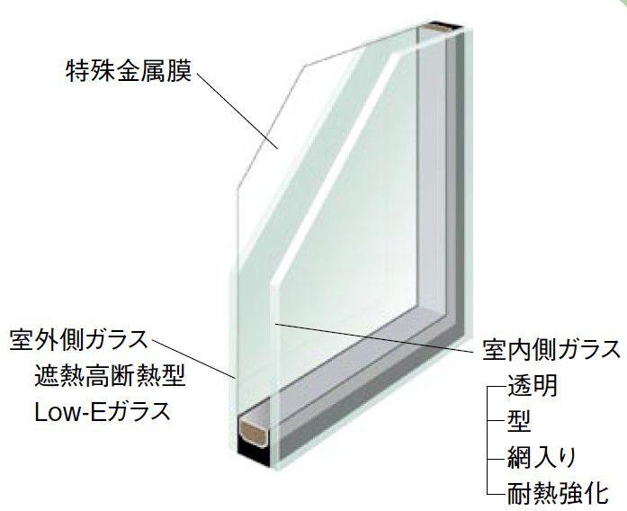 Construction ・ Construction method ・ specification. Thermal barrier High thermal insulation Low-e pair glass