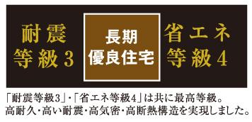 Construction ・ Construction method ・ specification. "Seismic grade 3" ・ "Energy-saving 4 grade" ・ "Deterioration countermeasure grade 3" ・ "Maintaining control measures grade 3" is the highest grade. High durability ・ High seismic ・ Airtight ・ It has achieved a high thermal insulation structure. 