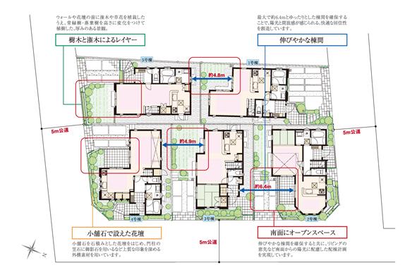 The entire compartment Figure. The entire subdivision