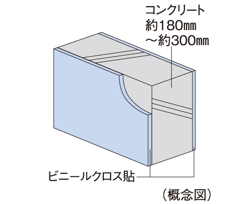 Building structure.  [Tosakaikabe] Tosakaikabe between the dwelling unit is, And Reinforced Concrete, A thickness of about 180mm ~ About 300mm our basic. this is, With specifications that ensure the sound insulation grade Rr-50 more than the Japanese Industrial Standards stipulated, We consider the sound insulation of the Tonarito.  ※ B-Ctr-1, B-Dtra-1, B-Egtra-1 (north), B-C-1, B-D-1, Except for the B-E-1 (north) type