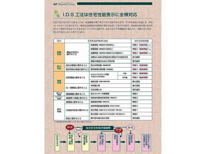 Construction ・ Construction method ・ specification. All building corresponds to the Housing Performance Display