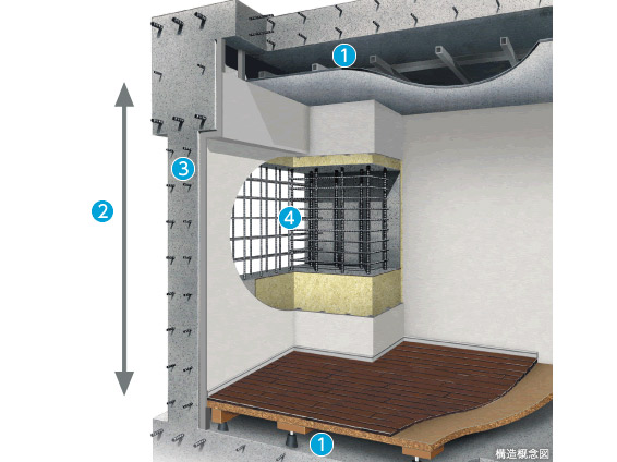 Building structure.  [Construction] 1. concrete slab and the floor ・ It has secured the space between the ceiling material. 2. was made to a maximum ceiling height of the room about 2450㎜. 3. to ensure concrete thickness of about 180㎜ (over) Tosakaikabe. It is a conscious structure to the sound insulation of living sound from the adjacent dwelling unit. 4. Tosakaikabe ・ RC walls of the dwelling unit outer wall, It is double reinforcement rebar. Nor increasing difficult durability happened cracking compared to a single reinforcement, Also we have gained strong structural strength.