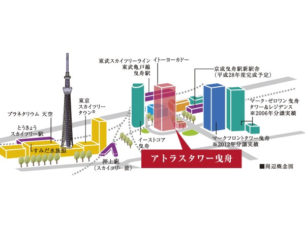 Around conceptual diagram