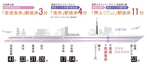 Downtown direct connection of access (traffic view)
