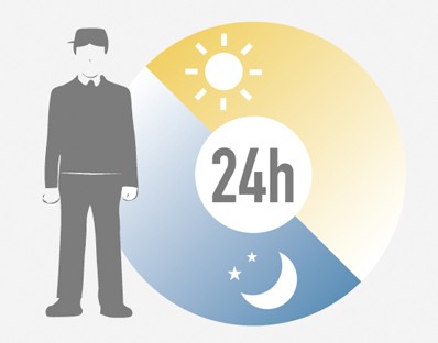24-hour manned management (conceptual diagram)