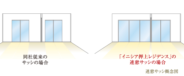 Interior.  [Contiguous space, Sash also to continuous impression spacious] Adoption of the communication window sash in the opening portion of the main balcony surface. By reducing the wall to block, living ・ Increase the sense of unity when Akehana' Western-style rooms of the partition adjacent to the dining, Plenty incorporate light and wind.