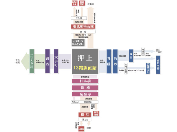 Interior. Traffic view. Business area of ​​course is, Can Haneda Airport and direct access to Narita Airport