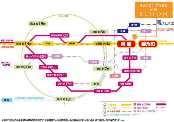 Surrounding environment. Traffic view