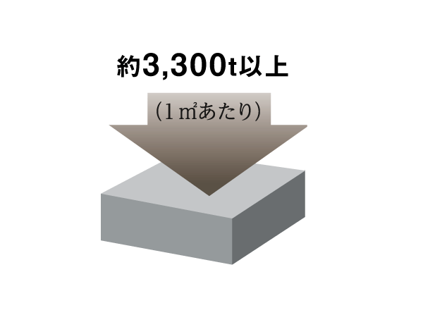 Building structure.  [High durability concrete] Design criteria strength about 33 ~ 45N / Of m sq m, Adopt the concrete with the aim of high durability. It assumes the use of about 100 years for the structure rebar corrosion.  ※ Building limited to the body (conceptual diagram)