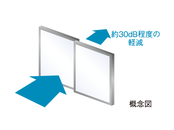 Building structure.  [T-2 grade soundproof sash] In order to achieve a quiet and peaceful living space, The opening has adopted a sash of T-2 grade with excellent sound insulation performance.  ※ Sound insulation grade of window, It shows the manufacturer display performance of the interior materials, etc., There is no guarantee as the actual room value.