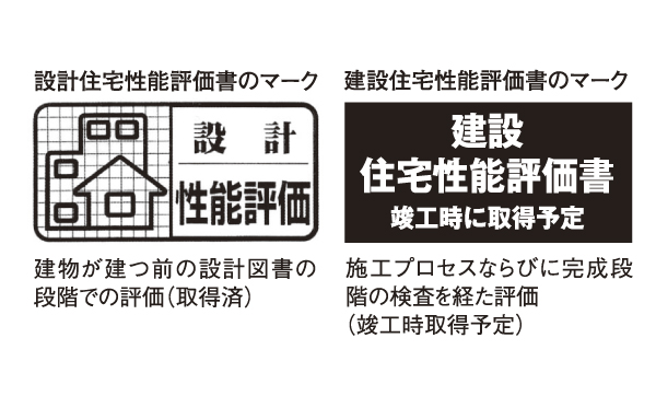 Building structure.  [Housing Performance Evaluation Report] In the same property is, Based on the "Law on the Promotion of the Housing Quality Assurance (Housing Quality Act).", We have received a performance evaluation by the "Housing Performance Indication System". For the performance of the conventional understanding hard to was dwelling, In the Minister of Land, Infrastructure and Transport registration of housing performance evaluation organization is the same criteria, Thing that put the grade (numerical value).  ※ Design house performance evaluation report all houses already acquired.  ※ For more information see "Housing term large Dictionary"
