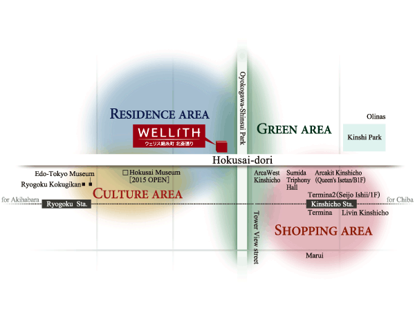 Surrounding environment. Global artist was named as the land of "Hokusai Katsushika" edge, Born in symbolic street of Kinshicho area <Wellith Kinshicho Hokusai street>. (Area image conceptual diagram)