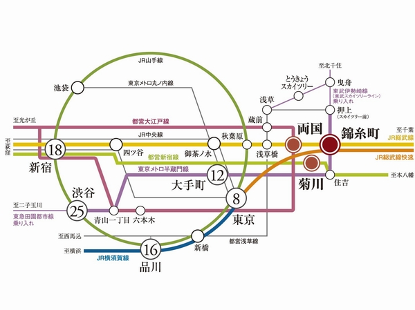 Access view  ※ Tokyo ・ Yokosuka direct of Sobu rapid than Shinagawa Kinshicho, Shibuya trains ・ Transfer Tokyo Metro Ginza Line in Shinbashi, Shinjuku Sobu Line local train from Kinshicho Station ・ Transfer center line fast at Ochanomizu, Otemachi Hanzomon (at moderate any day normal than Station Kinshicho. Latency ・ Does not include the transfer time)