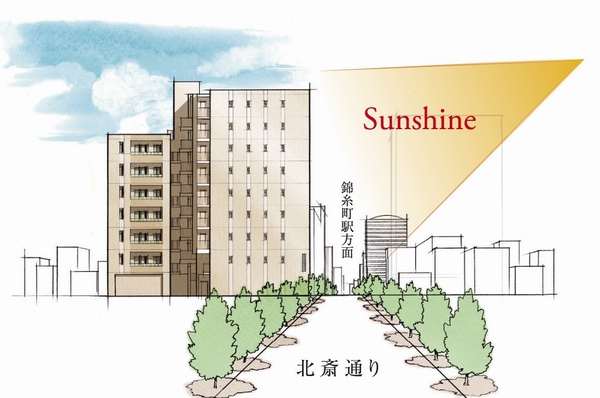 Peripheral location conceptual diagram (peripheral and neighboring building ・ Omitted utility poles, etc. ・ Since it has simplified, In fact a slightly different)